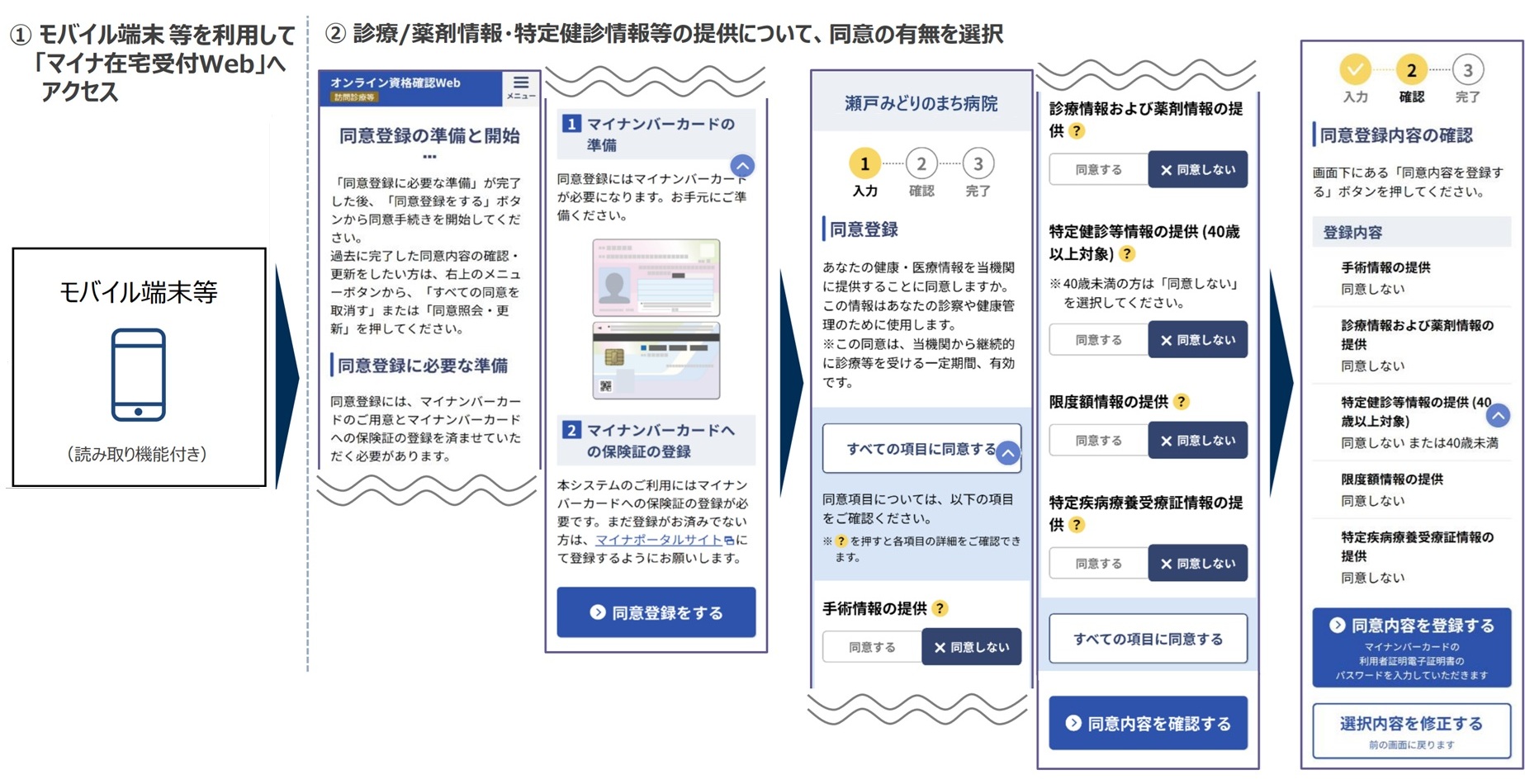 マイナ在宅ウェブ