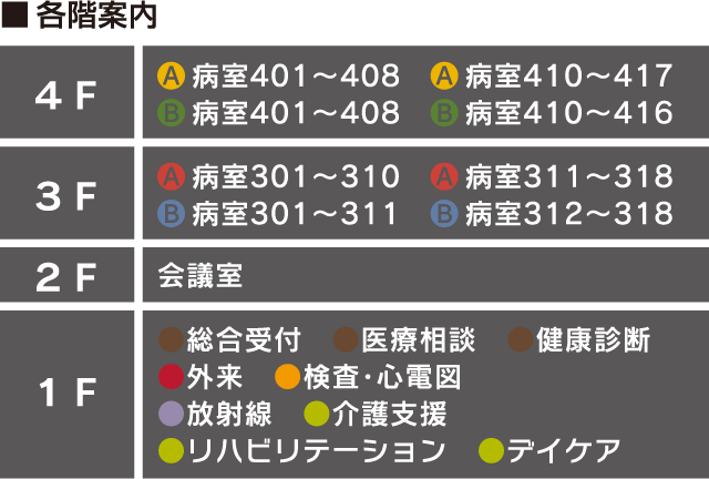 瀬戸みどりのまち病院各階案内図